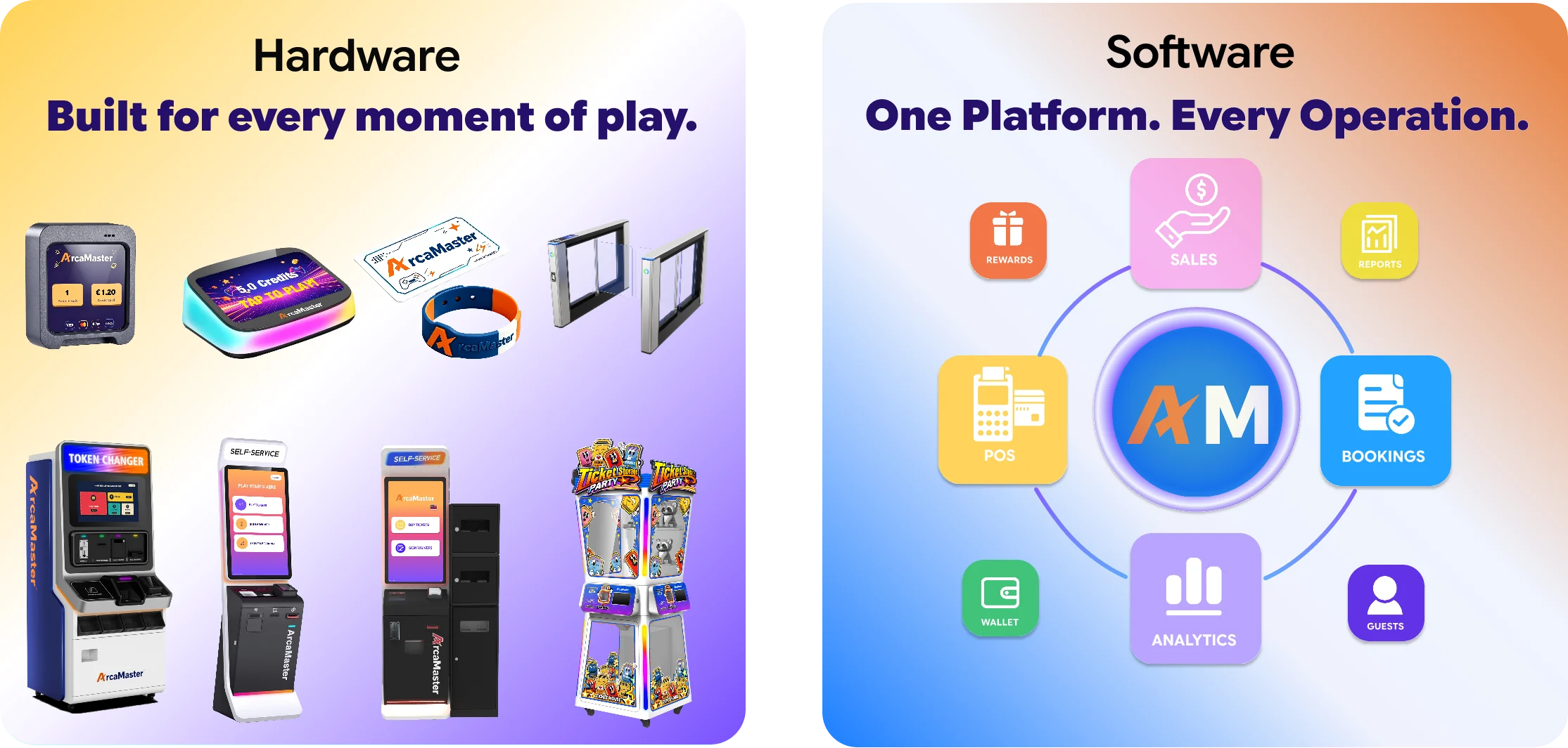ArcaMaster business solutions — hardware devices and the ArcaMaster software platform